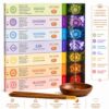 Incienso 7 Chakras Pack 84 Varillas Naturales para Meditación y Armonización